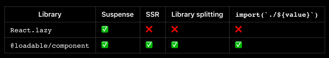 React SSR