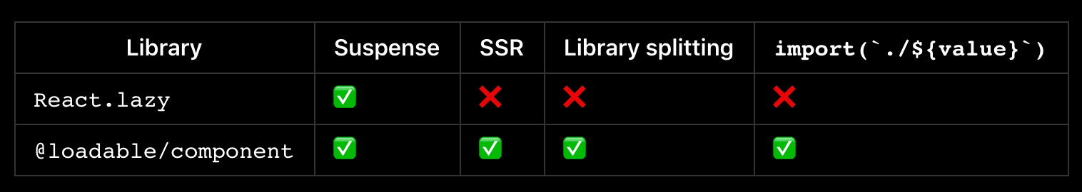 React SSR
